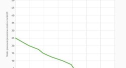 Вентилятор втягивающий (за радиатором) 16" (385мм) 2490 м3/ч SPAL