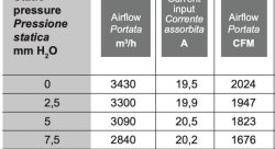 Вентилятор охлаждения SPAL втягивающий (за радиатором) 16" (385мм) 3430 м3/ч