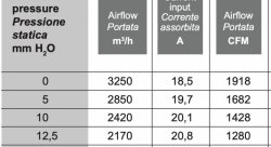 Вентилятор втягивающий (за радиатором) 16" (385мм) 3250 м3/ч