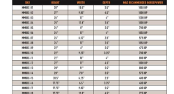 Ядро интеркулера Mishimoto Race Intercooler Core 660мм x 305мм x 102мм