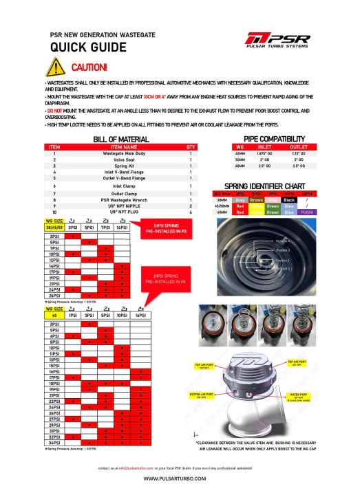 Вестгейт 50мм Pulsar Gen 2