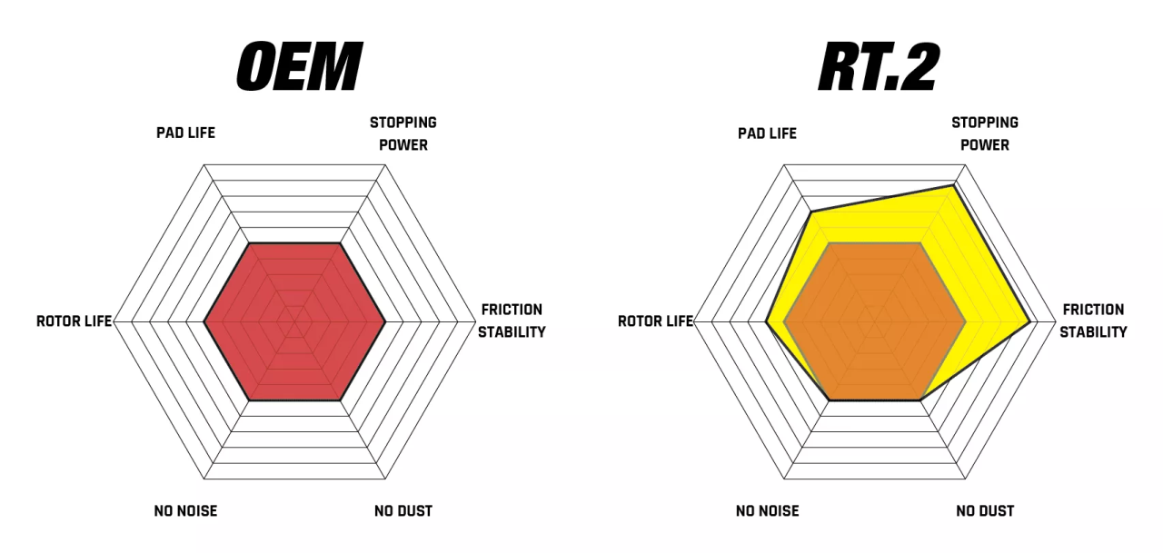 Колодки тормозные DC Brakes RT.2 передние Toyota Celsior (UCF30) Lexus GS 2005->; IS III F