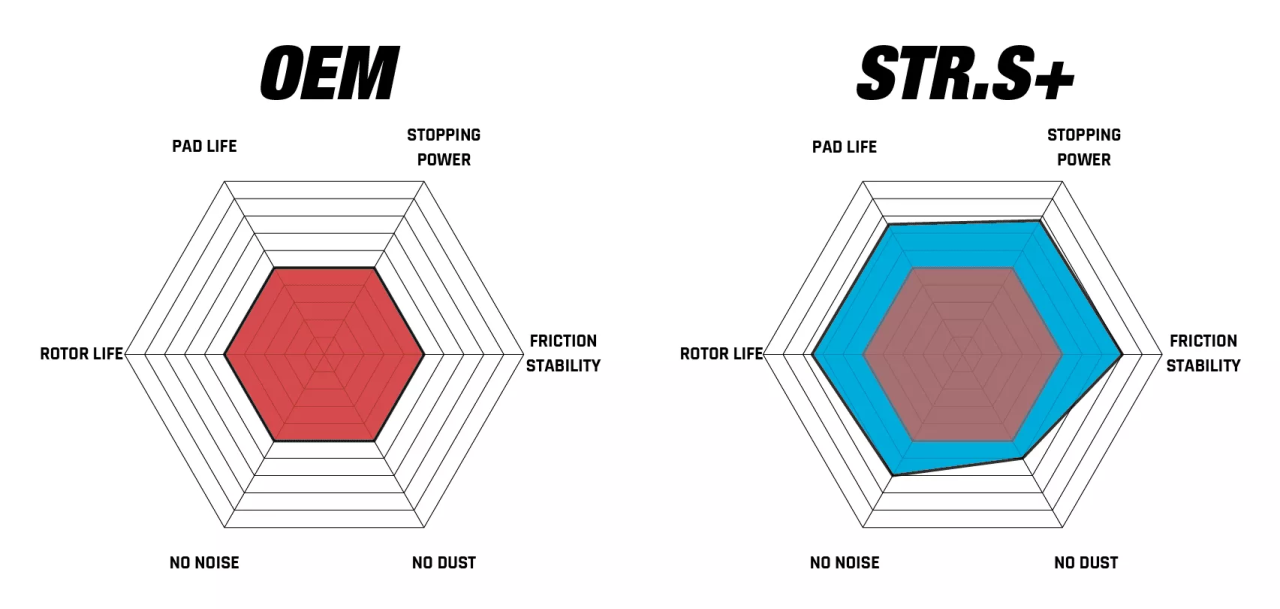 Колодки тормозные DC1291P17 DC Brakes Street STR.S+, перед. AUDI RS6 MK3 4F; RS7 4GA,
