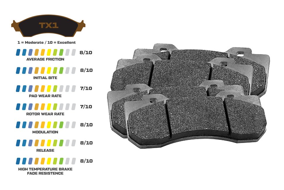 Колодки тормозные 150-TX1-10120K Wilwood TX1 под суппорт TX6R