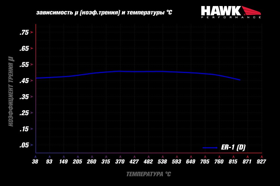 Колодки тормозные HB484D.670 HAWK ER-1