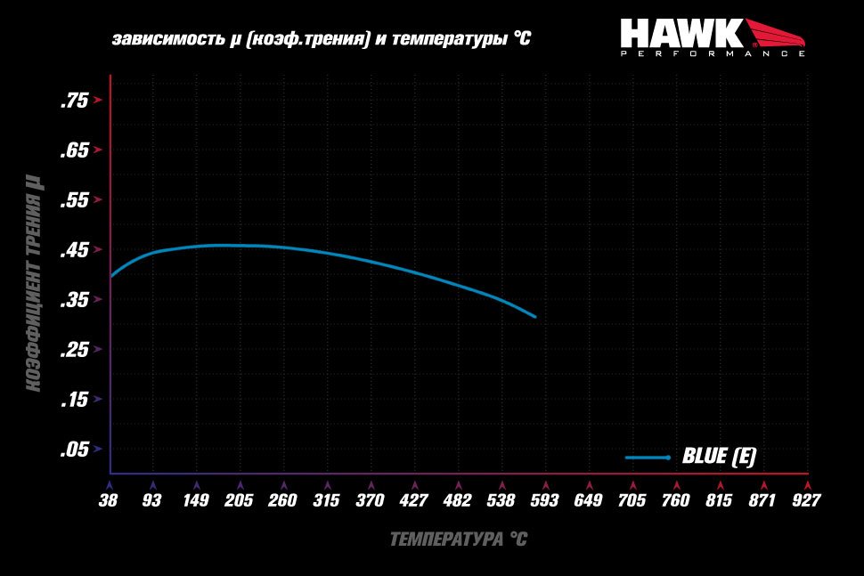 Колодки тормозные HB736E.629