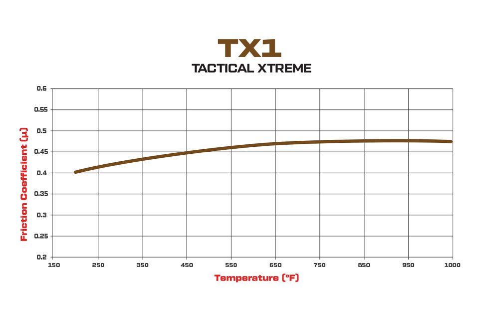 Колодки тормозные 150-TX1-10120K Wilwood TX1 под суппорт TX6R