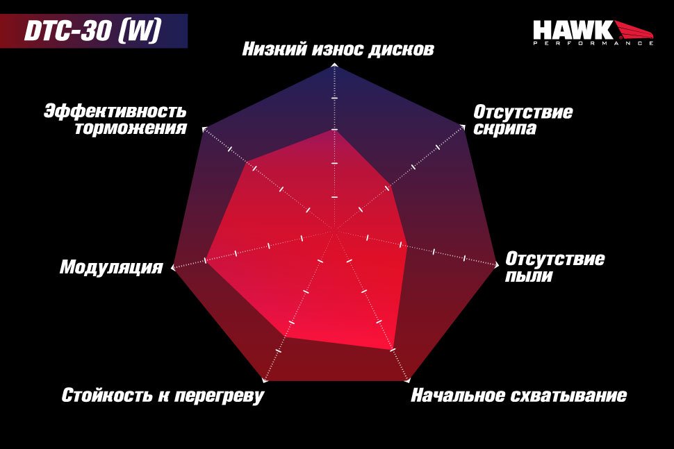 Колодки тормозные HB900W.572