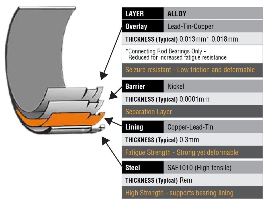 Вкладыши шатунные ACL H-STD для Honda K20A3/F23A