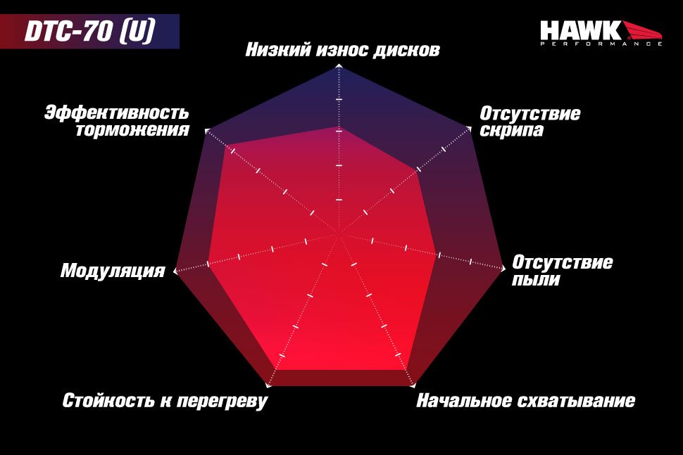 Колодки тормозные HB195U.640 HAWK DTC-70 BMW E30