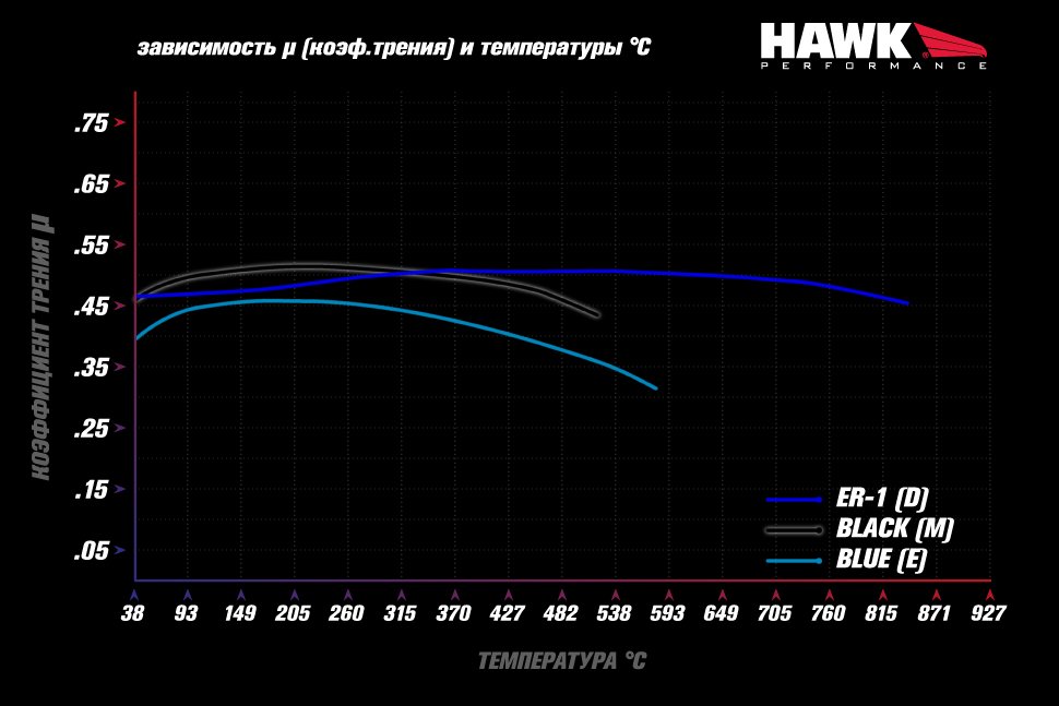 Колодки тормозные HB130D1.097 HAWK ER-1