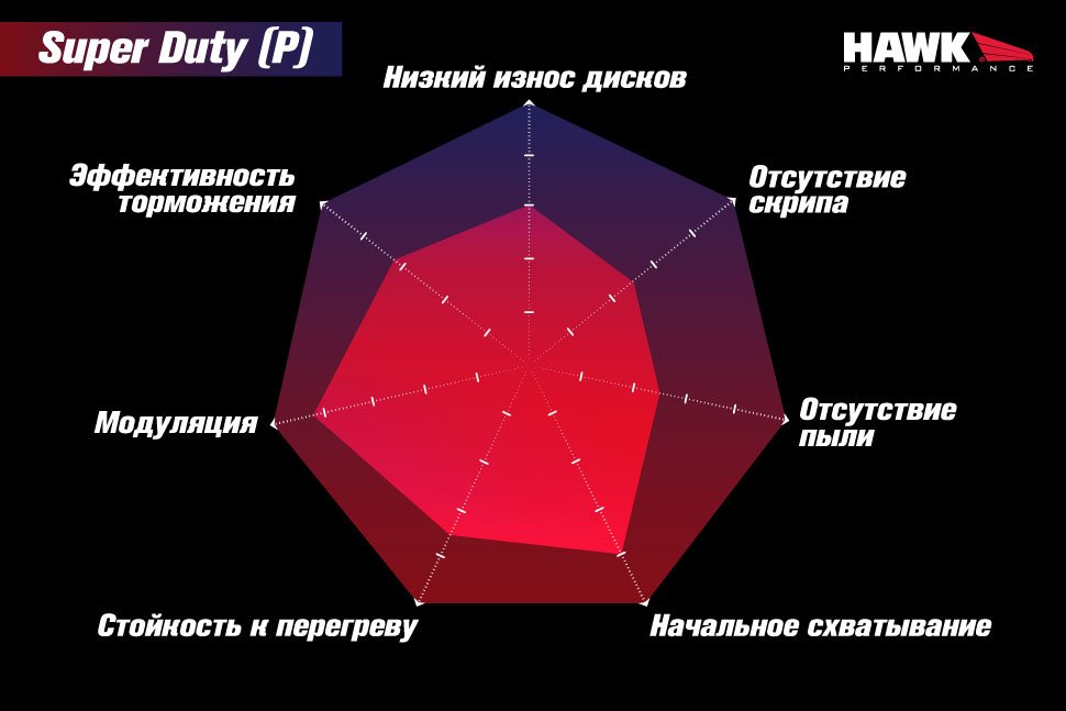 Колодки тормозные HB912P.710 HAWK SD Cadillac Escalade, Chevrolet, Suburban передние 2015-2020