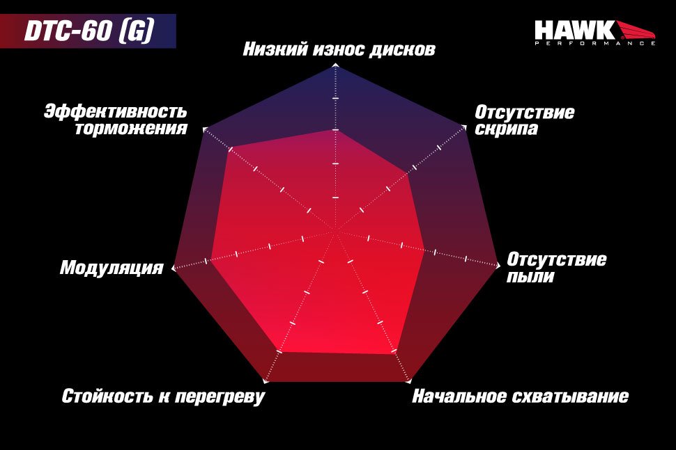 Колодки тормозные HB399G.630 HAWK DTC-60 BMW (Rear)