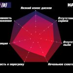 Колодки тормозные HB548B.510 Brembo Renault Clio3 RS; FIAT 124 SPIDER; Mazda MX5 ND перед