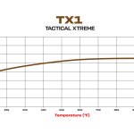 Колодки тормозные 150-TX1-10120K Wilwood TX1 под суппорт TX6R