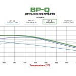 Колодки тормозные 150-Q-10120K Wilwood BP-Q под суппорт TX6R