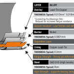 Вкладыши шатунные ACL H-STD для Honda K20A3/F23A