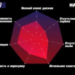 Колодки тормозные HB913N.659 Hawk HP Plus перед Jeep WK2 Trackhawk 2019->