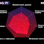 Колодки тормозные HB912P.710 HAWK SD Cadillac Escalade, Chevrolet, Suburban передние 2015-2020