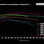 Колодки тормозные HB789N.600 HAWK HP+ , задние A3 8V; TT 8S; GOLF 7; PASSAT 3G;
