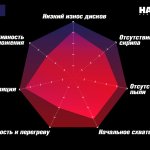 Колодки тормозные HB912Y.710 HAWK LTS Cadillac Escalade, Chevrolet, Suburban передние 2015-2020