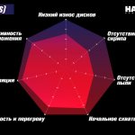 Колодки тормозные HB135S.760 HAWK HT-10 BMW