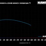 Колодки тормозные HB135E.760 HAWK Blue 9012 BMW
