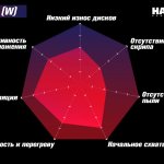 Колодки тормозные HB765W.664 HAWK DTC-30 BMW передние BMW M4 F82; M3 F80; M-Performance