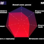 Колодки тормозные HB903Q.604 Mustang Shelby GT350 2015->