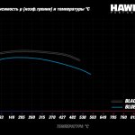 Колодки тормозные HB736E.629