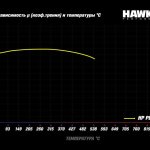 Колодки тормозные HB789N.600 HAWK HP+ , задние A3 8V; TT 8S; GOLF 7; PASSAT 3G;