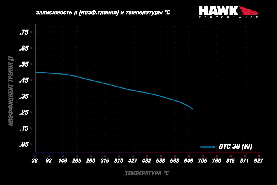 Колодки тормозные HB837W.621 DTC-30  Задние MINI F55; F56; JCW F56 2013->