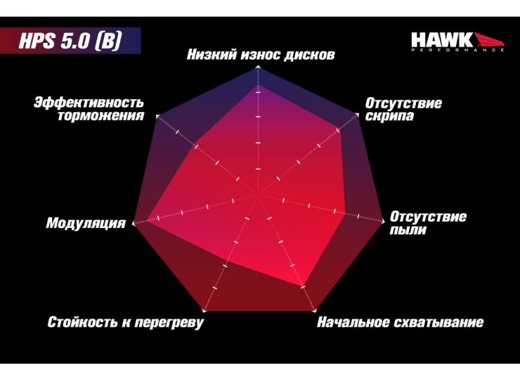 Колодки тормозные HB548B.510 Brembo Renault Clio3 RS; FIAT 124 SPIDER; Mazda MX5 ND перед