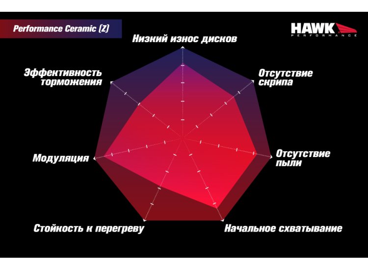 Колодки тормозные HB916Z.740 HAWK PC перед BMW 5 G30, 6 G32GT, X3 G01, X4 G02, 7 G11; SUPRA 2019-