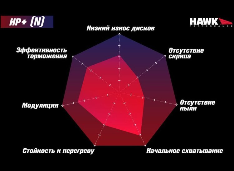 Колодки тормозные HB789N.600 HAWK HP+ , задние A3 8V; TT 8S; GOLF 7; PASSAT 3G;