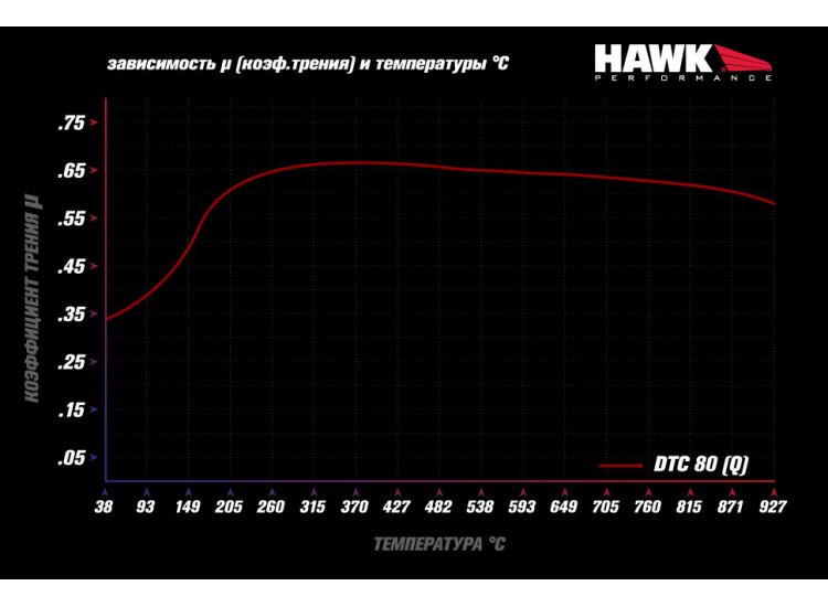 Колодки тормозные HB903Q.604 Mustang Shelby GT350 2015->
