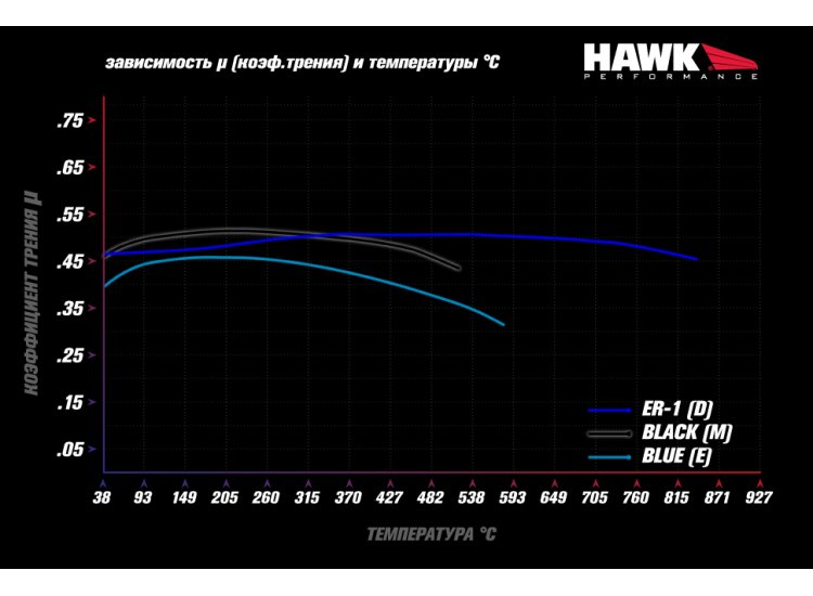 Колодки тормозные HB609D.572 HAWK ER-1 Brembo 8 поршней; JBT FB8P; (комплект 8 шт)