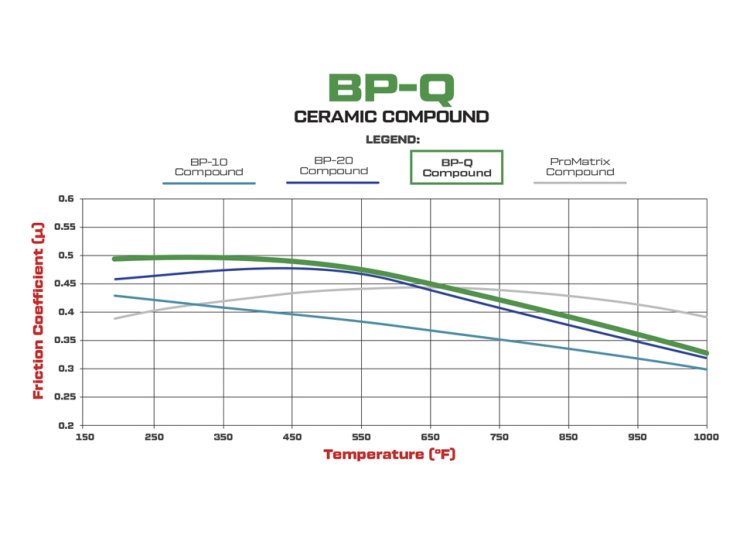 Колодки тормозные 150-Q-10120K Wilwood BP-Q под суппорт TX6R