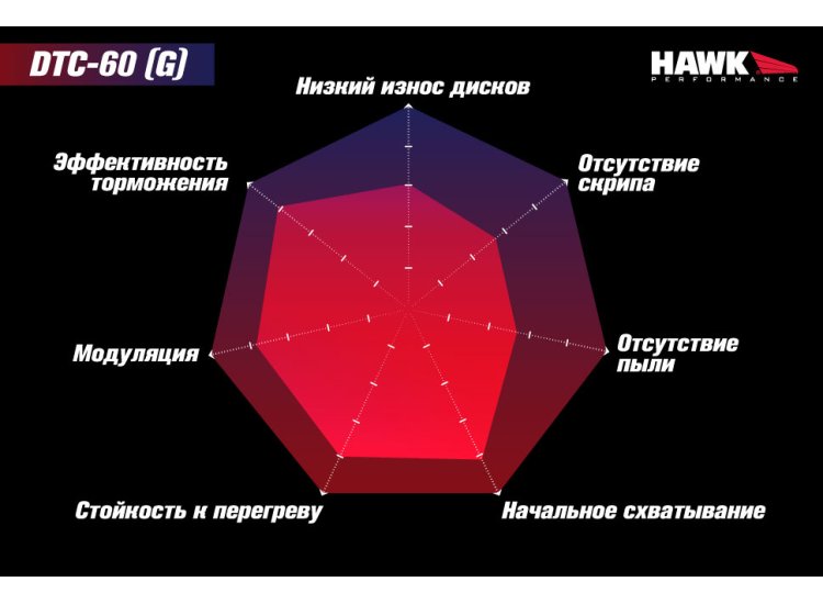 Колодки тормозные HB800G.670 HAWK DTC-60 Willwod 6617