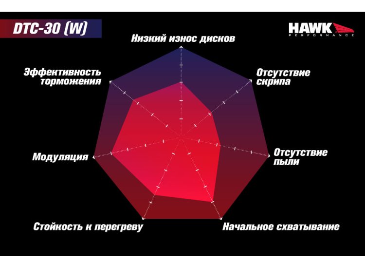 Колодки тормозные HB900W.572