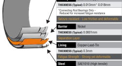 Вкладыши шатунные ACL H-STD для Honda K20A3/F23A