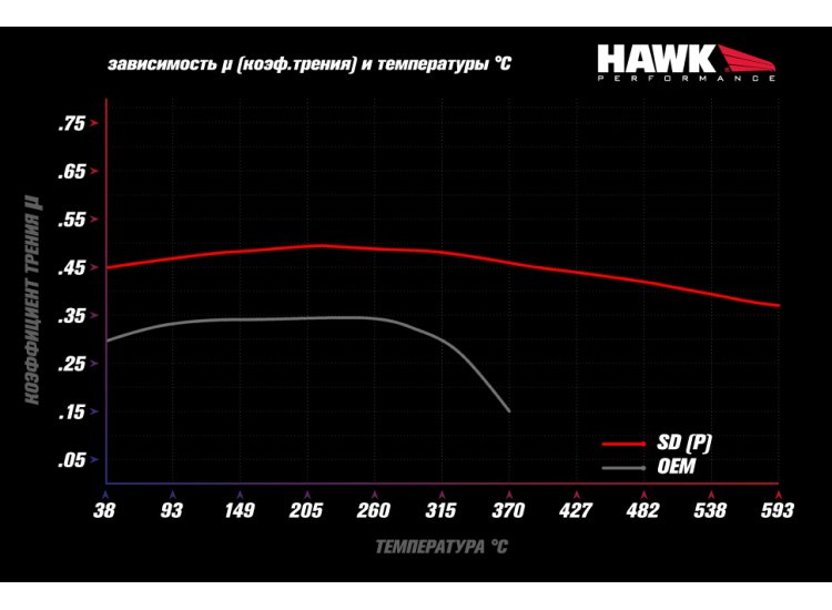 Колодки тормозные HB920P.706 HAWK SuperDuty Cadillac Escalade, Tahoe, Suburban, 2021->  Передние