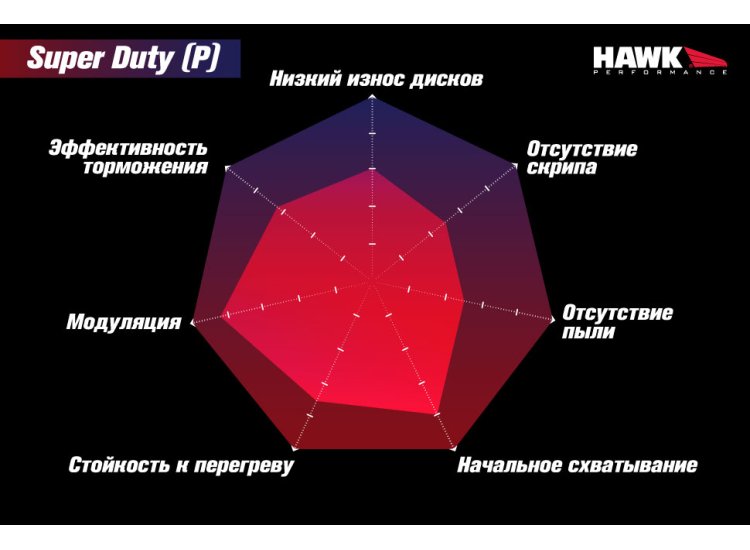 Колодки тормозные HB912P.710 HAWK SD Cadillac Escalade, Chevrolet, Suburban передние 2015-2020