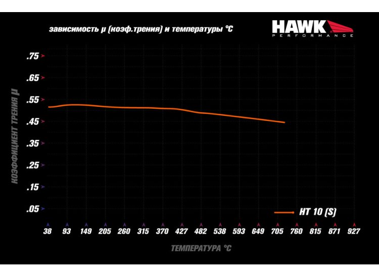Колодки тормозные HB671S.628