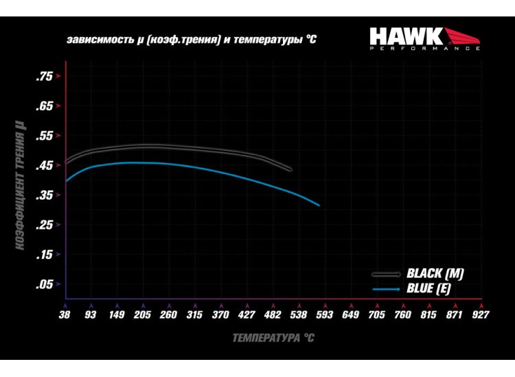Колодки тормозные HB135E.760 HAWK Blue 9012 BMW