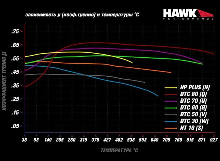 Колодки тормозные HB789N.600 HAWK HP+ , задние A3 8V; TT 8S; GOLF 7; PASSAT 3G;