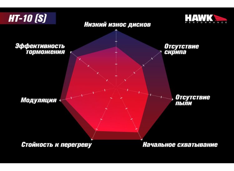Колодки тормозные HB135S.760 HAWK HT-10 BMW