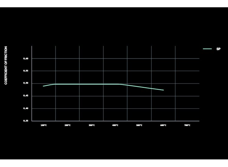Колодки тормозные T8289SP2001 PAGID STREET+ ; перед BMW M5 F90; M8 F92; X5M G05; X6M G06