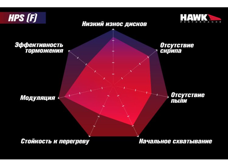 Колодки тормозные HB548F.510 HAWK HPS Brembo Renault Clio3 RS; FIAT 124 SPIDER; Mazda MX5 ND перед