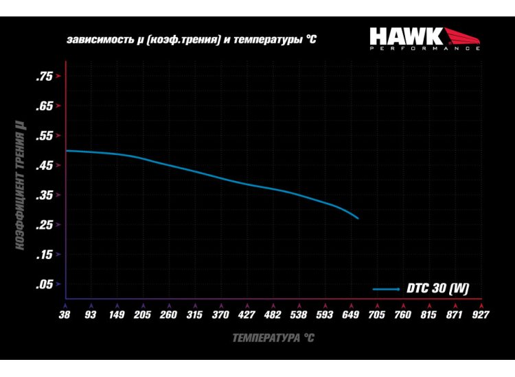 Колодки тормозные HB900W.572